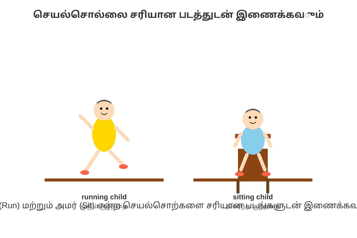 Figure for Q20 (P1 Tamil)
