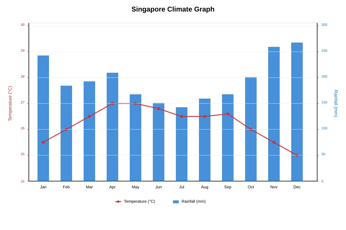 Graph for Q1 (SEC3 Geography)