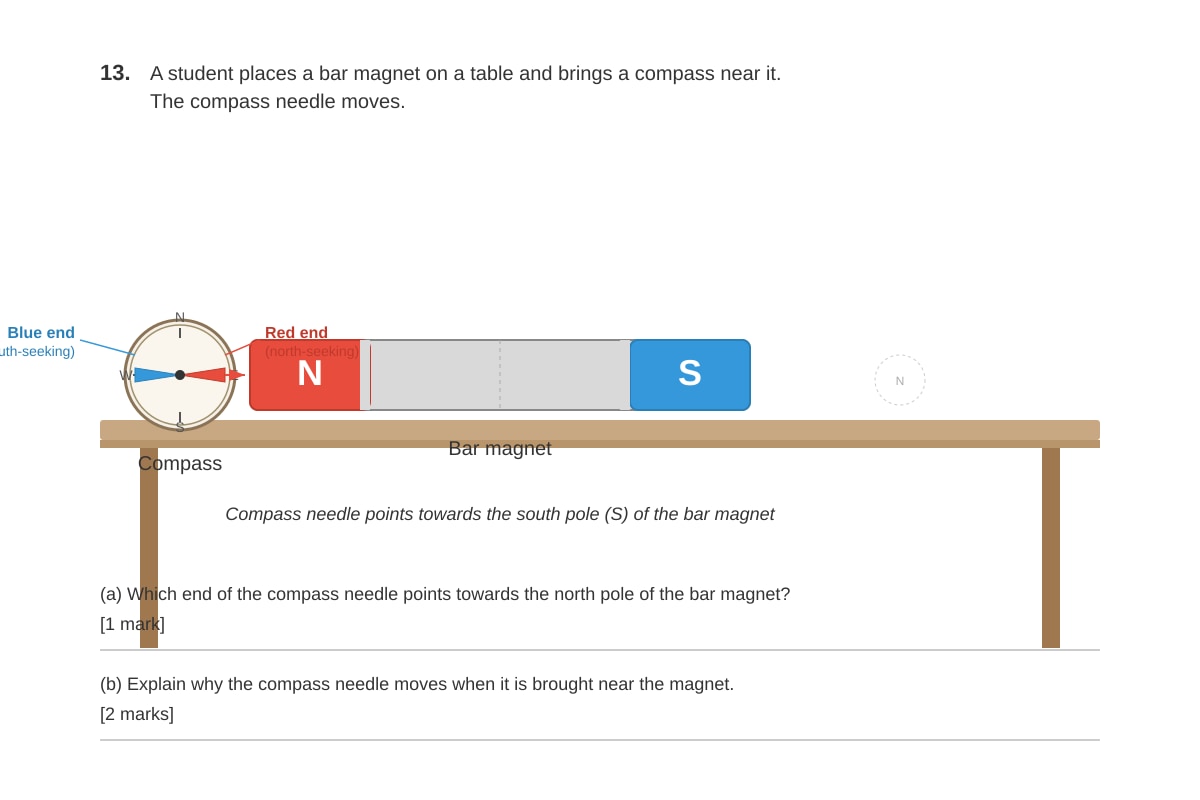 Diagram for Q13 (P5 Science)