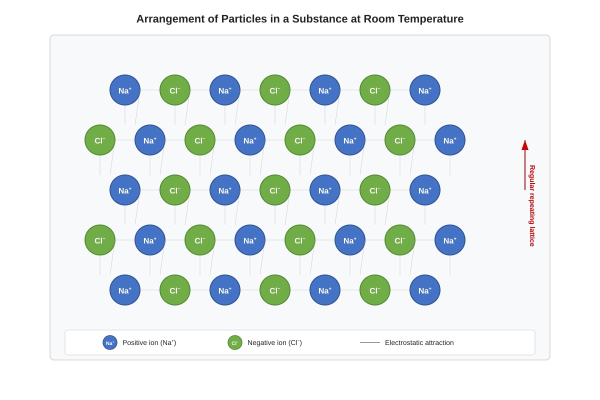 Diagram for placeholder 3 (SEC3 Chemistry)