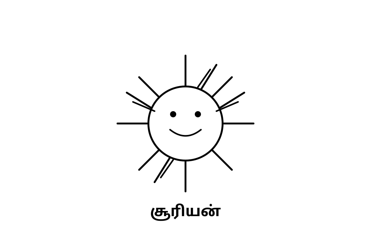 Diagram for Q6 (P1 Tamil)