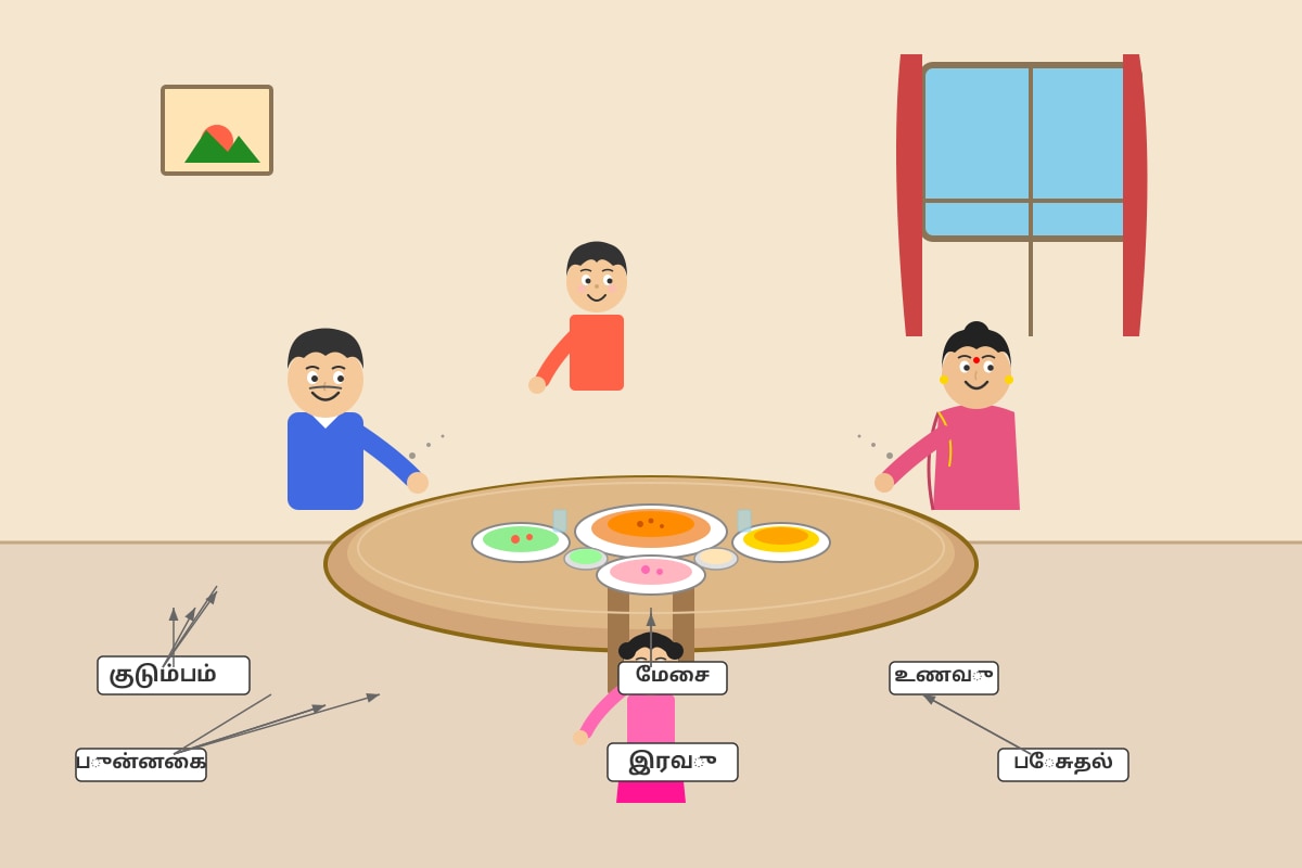 Picture for Q16 (P6 Tamil)