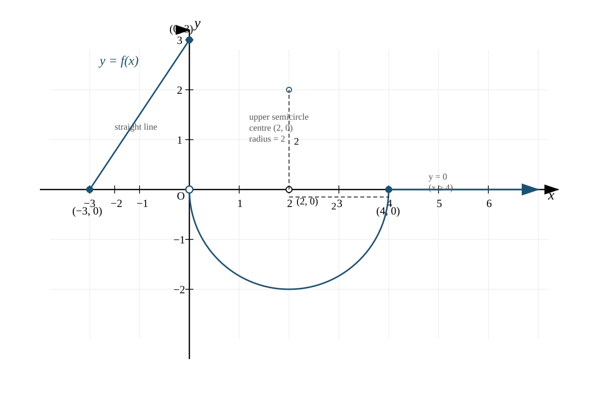 Image for placeholder 2 (ALEVEL Maths H2)
