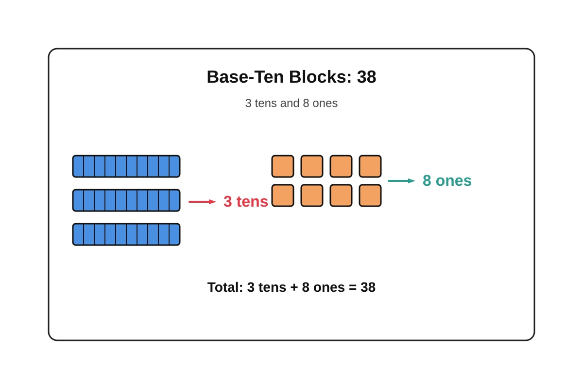 Diagram for Q6 (P1 Maths)