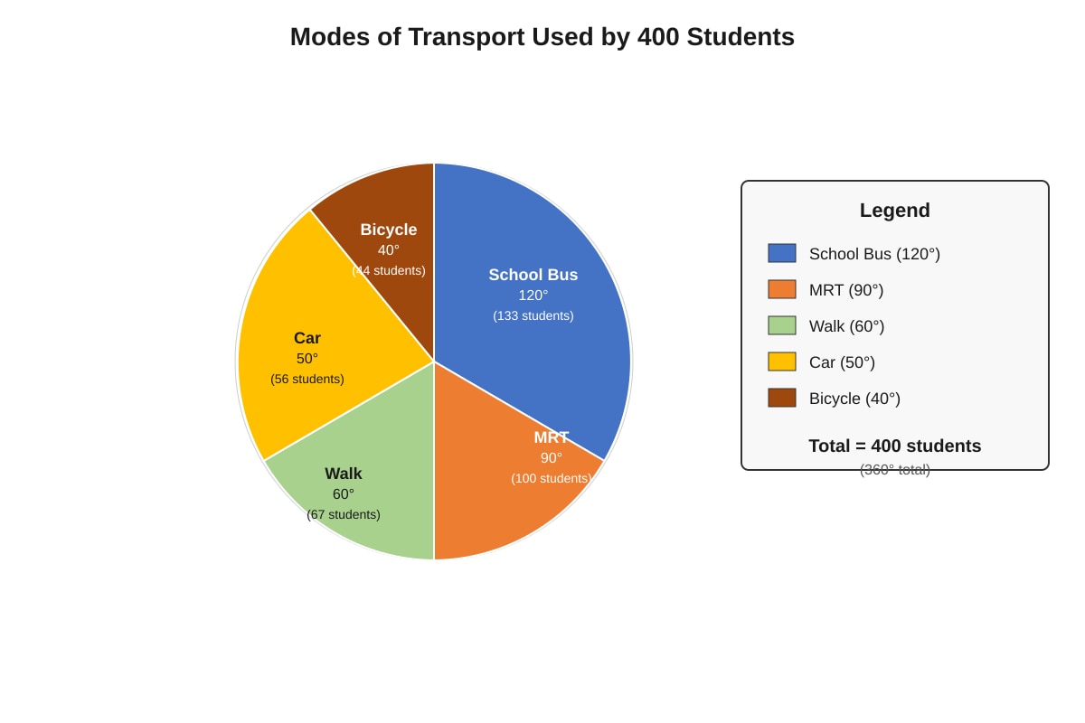 Chart for Q18 (SEC1 Other)