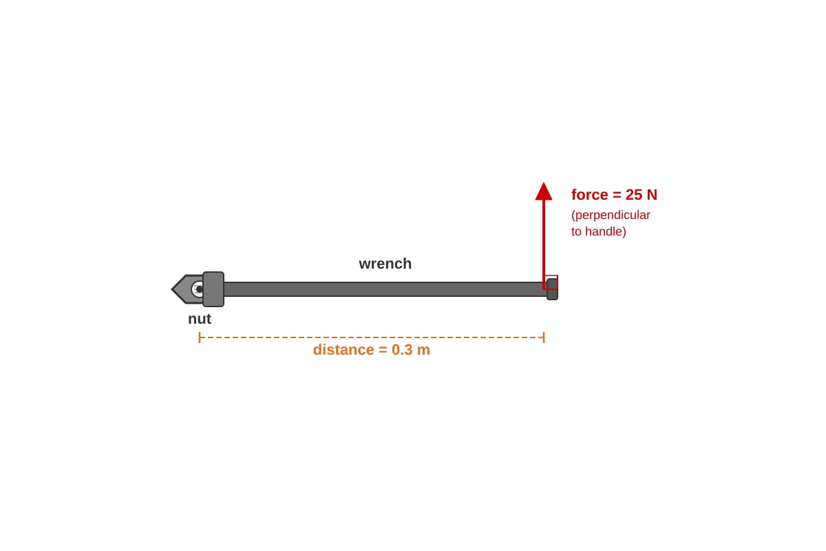 Diagram for Q7-quiz (SEC3 Physics)