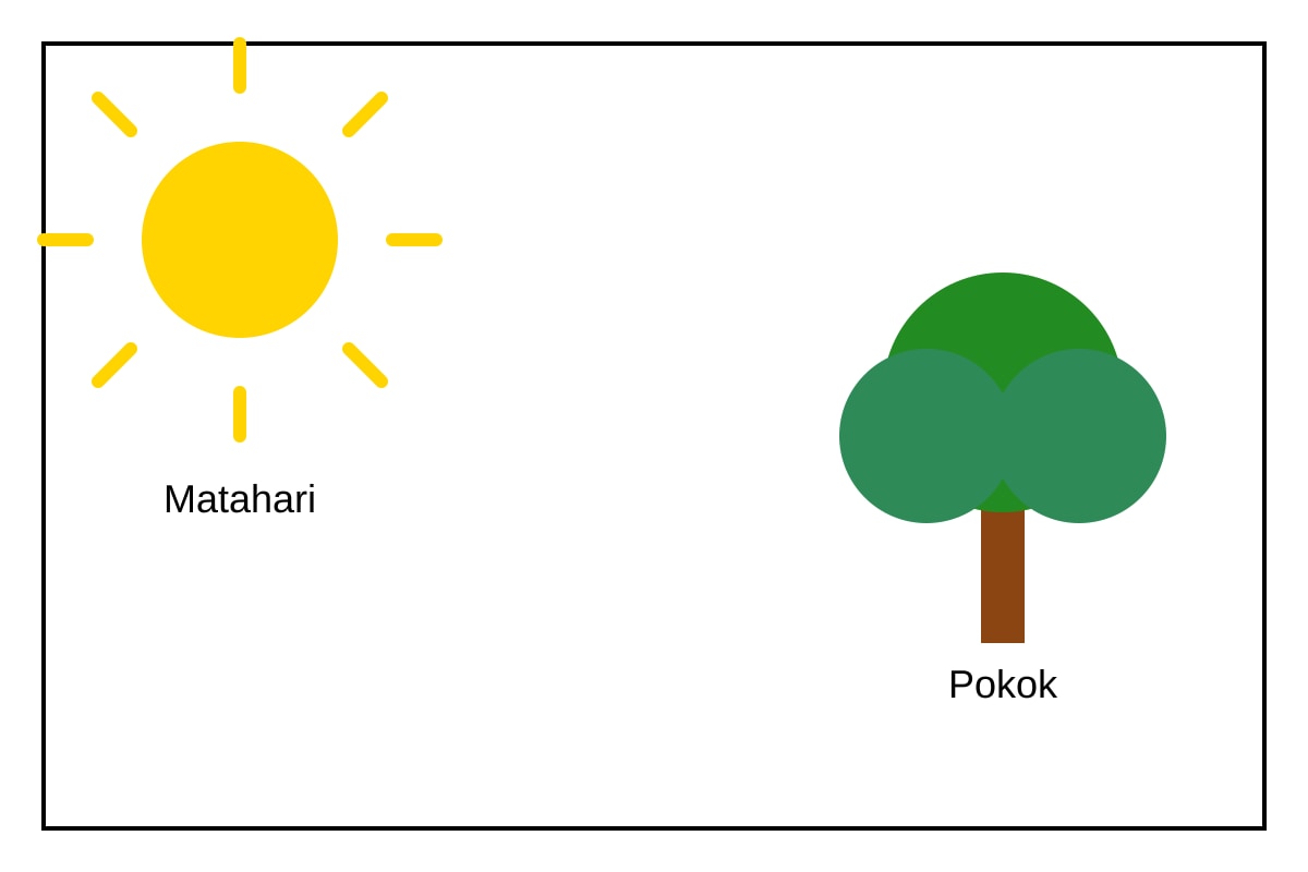 Figure for Q18 (P5 Higher Malay)