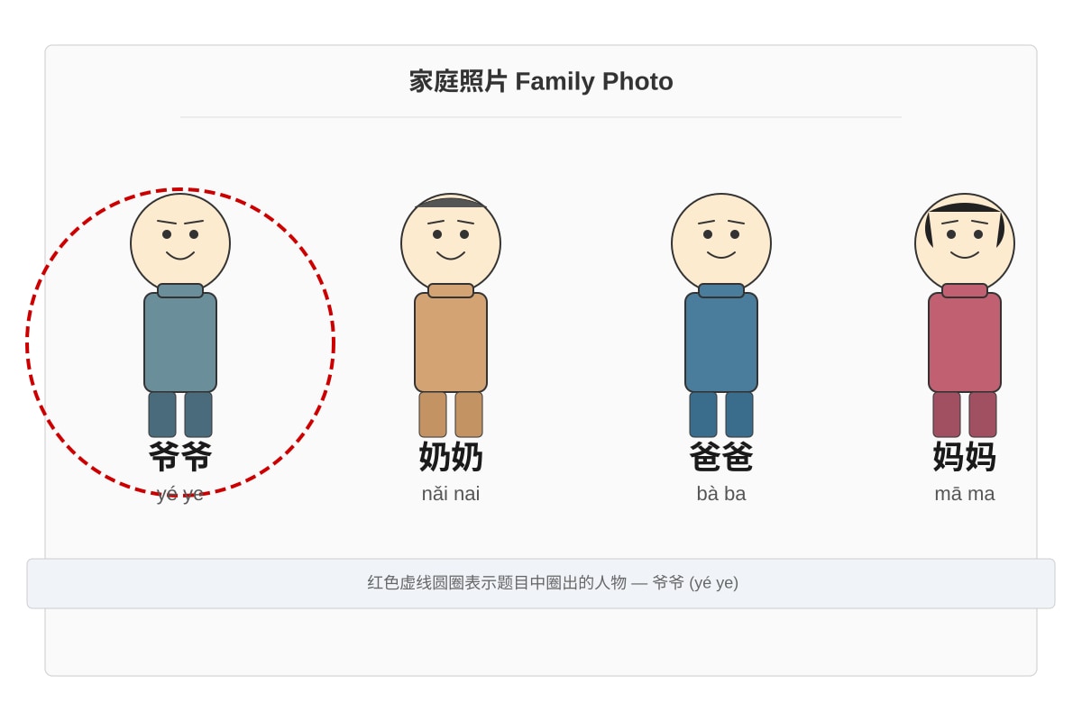 Diagram for Q19 (P1 Chinese)