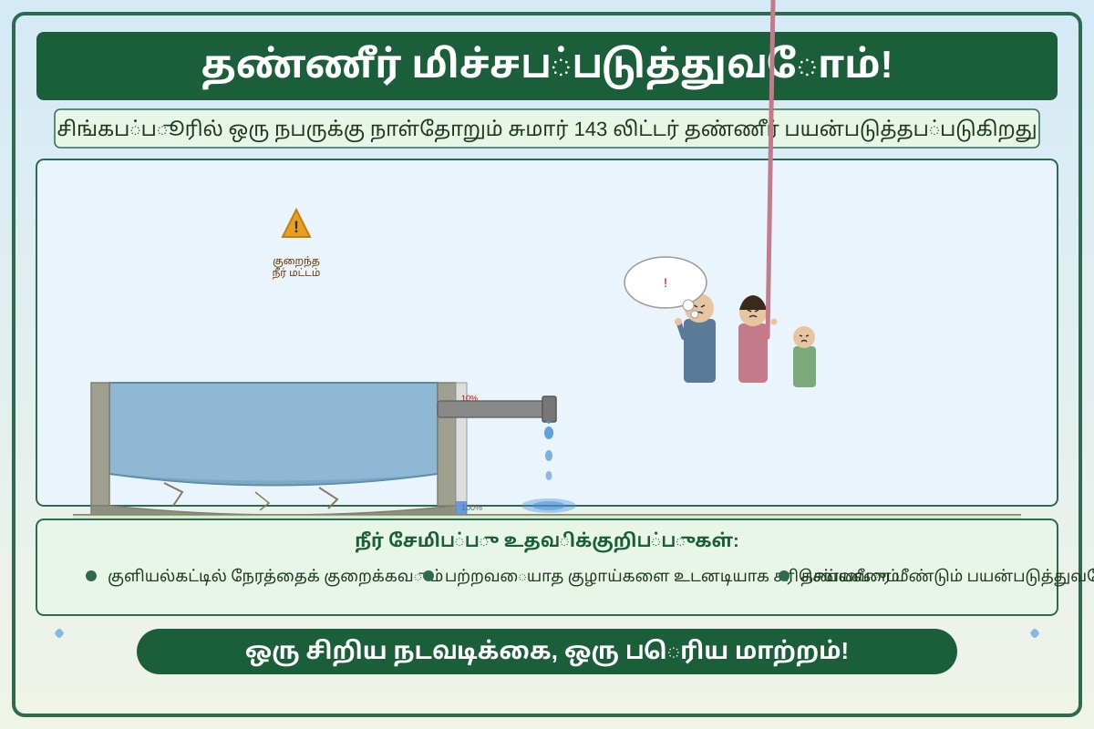 Source Image for Q1-Q5 (OLEVEL Higher Tamil)
