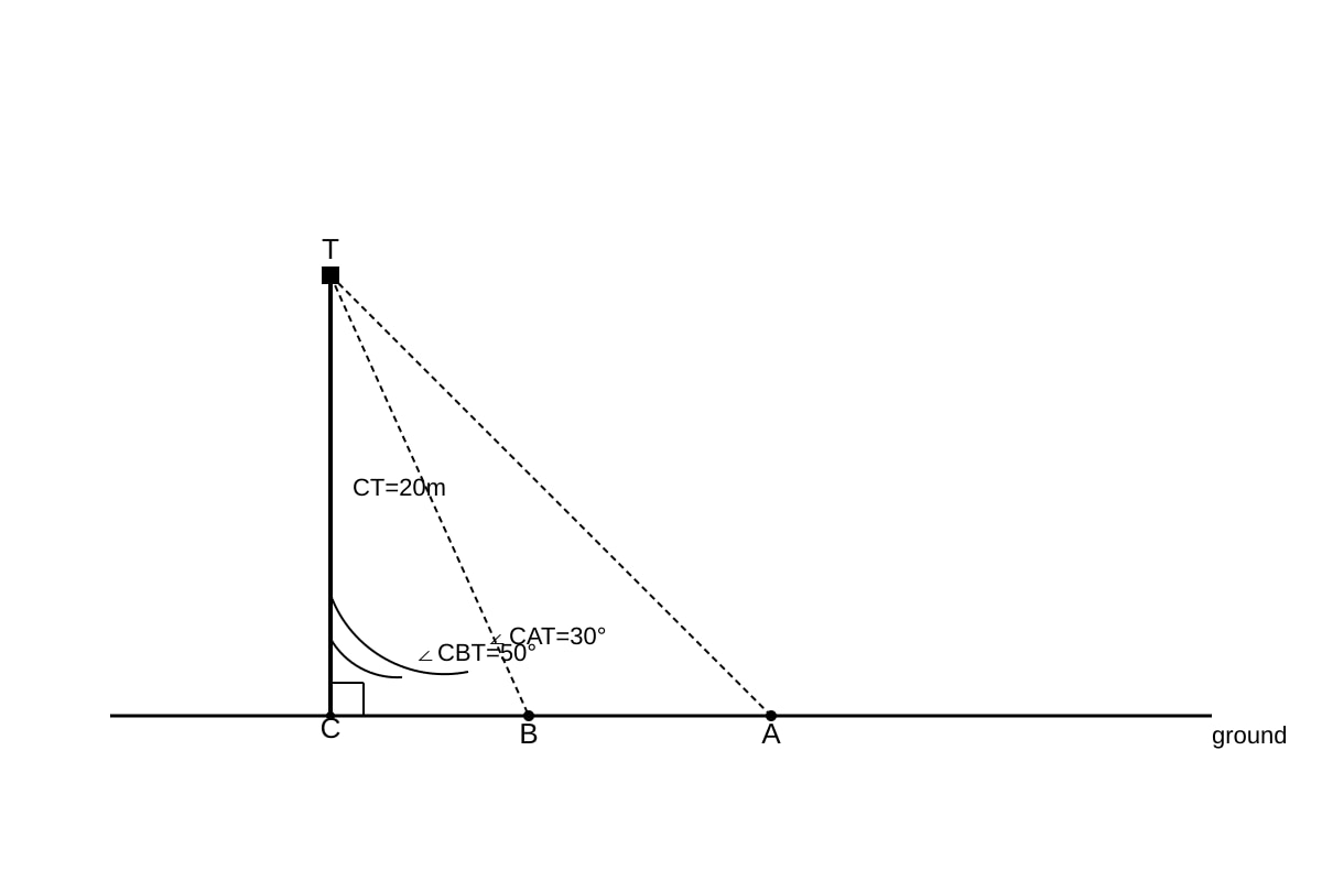 Diagram for Q12 (SEC4 Emaths)