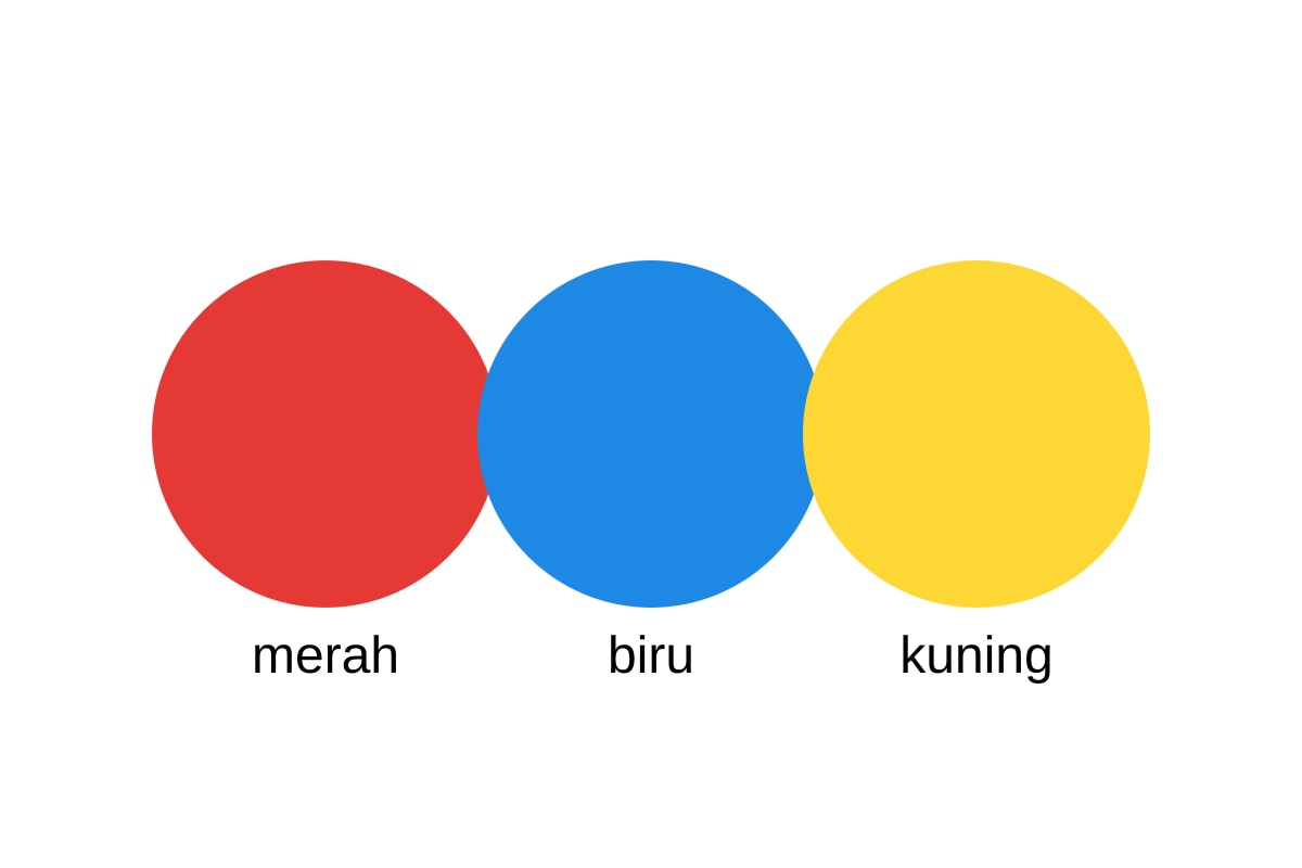 Diagram for Q3 (P1 Malay)