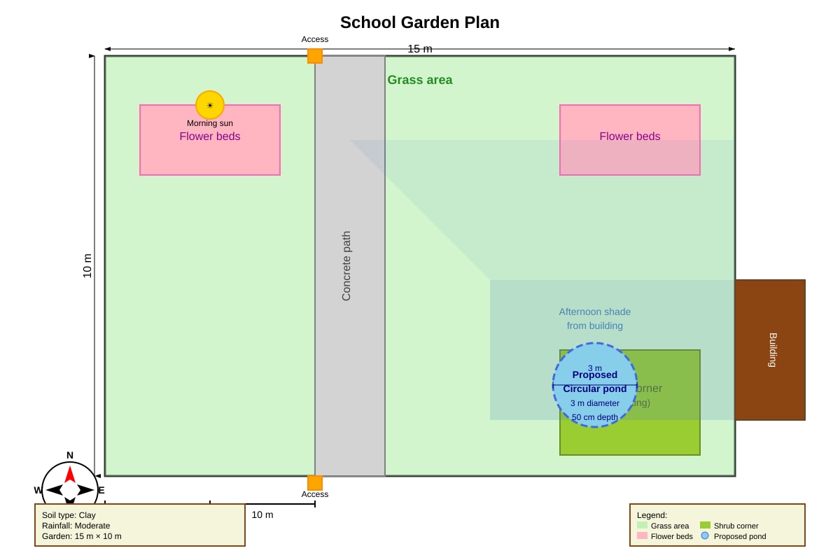 Diagram for Q27 (P5 Science)