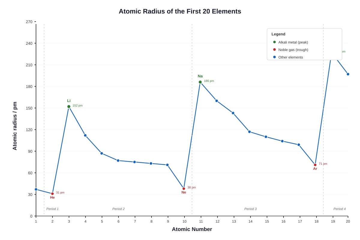Graph for Q19 (SEC3 Chemistry)