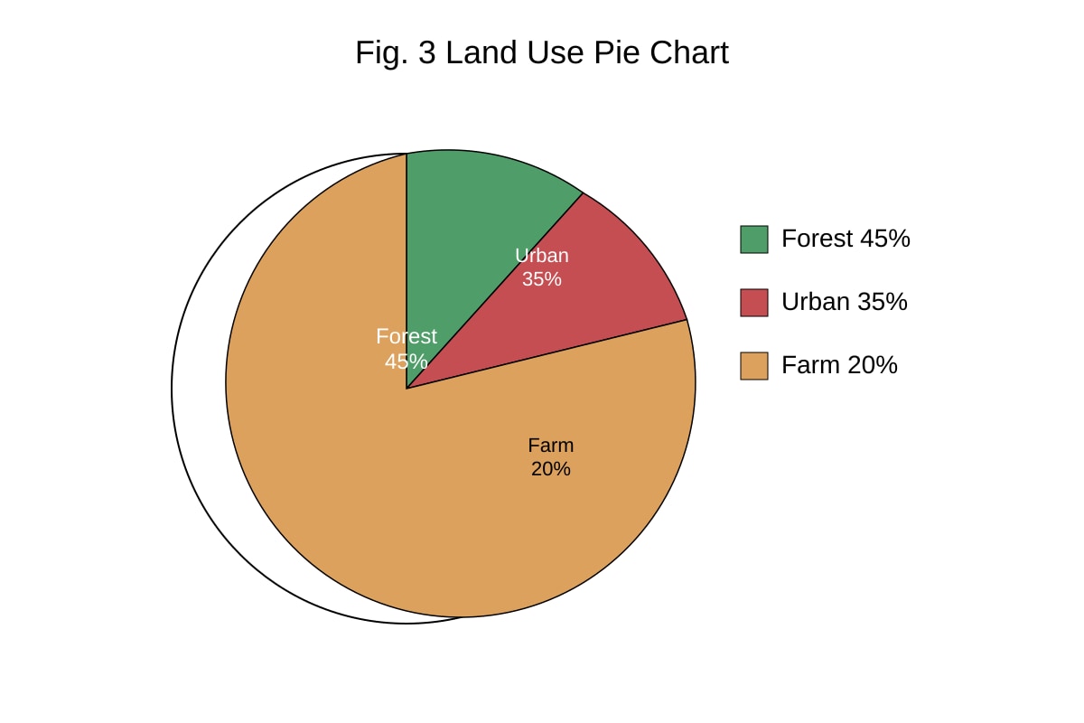 Chart for Q15 (SEC2 Geography)