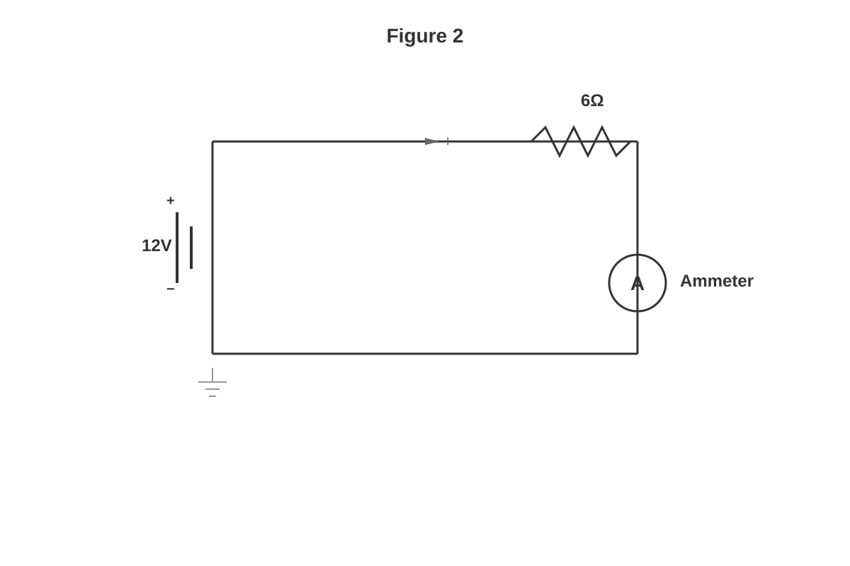 Diagram for placeholder 2 (SEC2 Science)