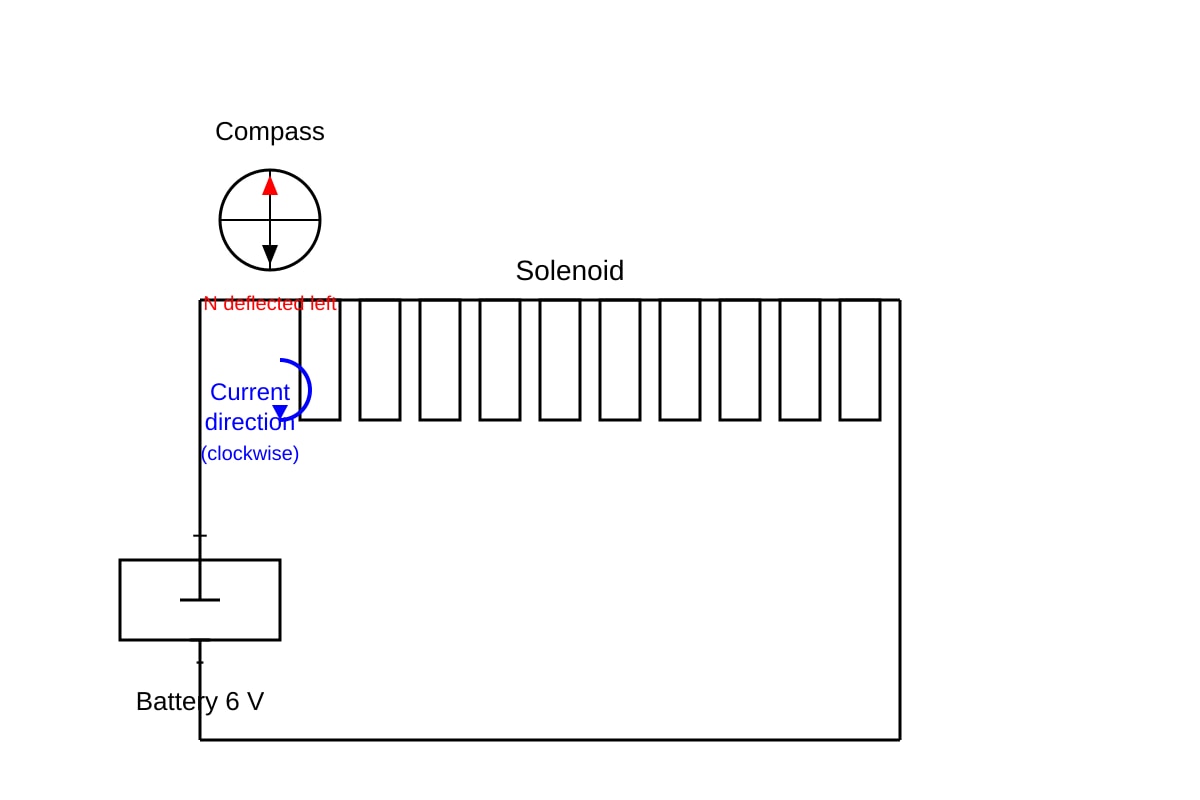 Experimental Setup for Q20 (SEC3 Combined Science)