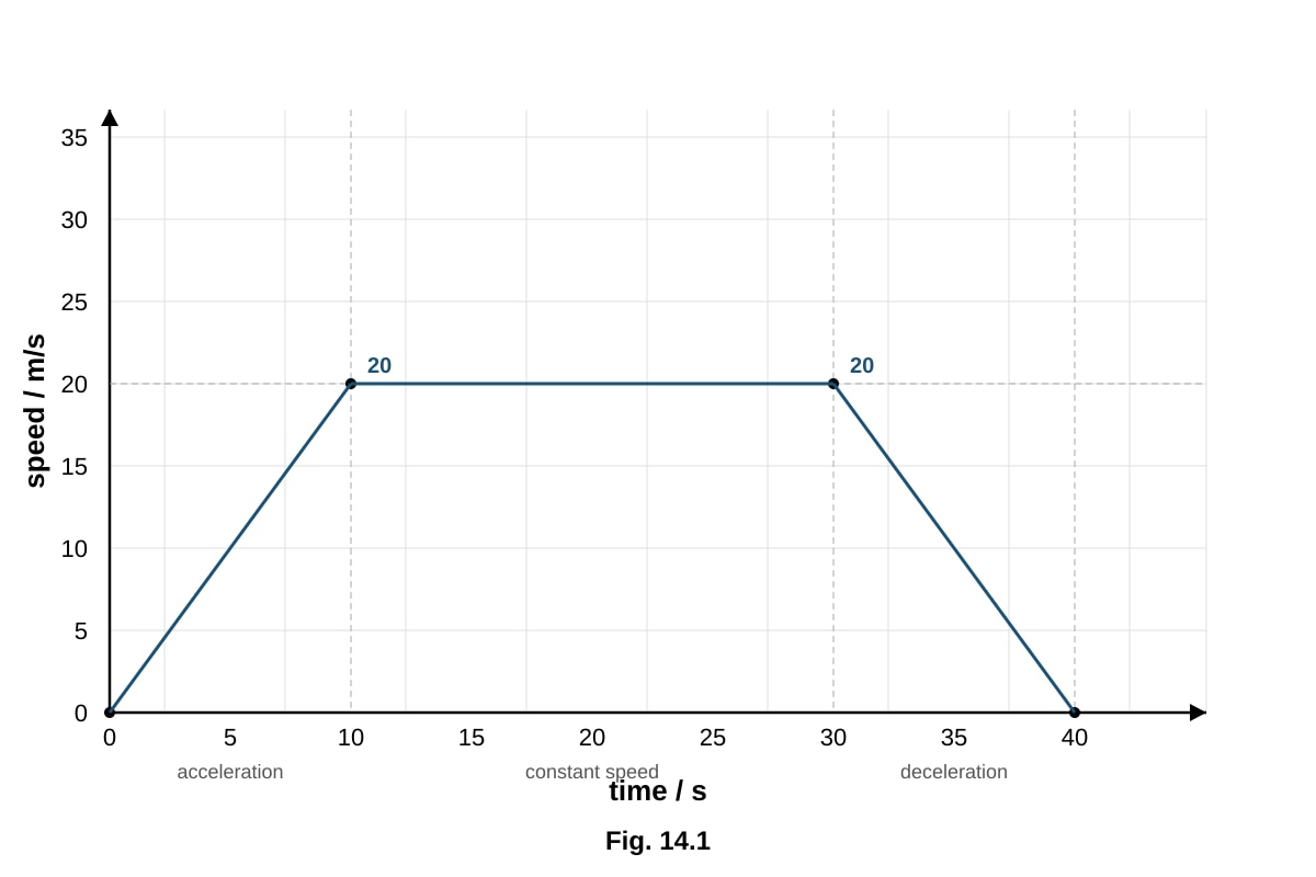 Diagram for placeholder 5 (SEC3 Combined Science)