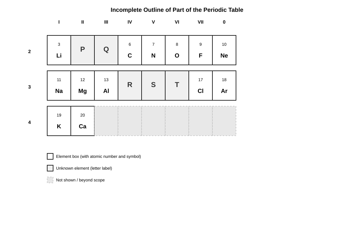Diagram for Q13 (SEC3 Chemistry)