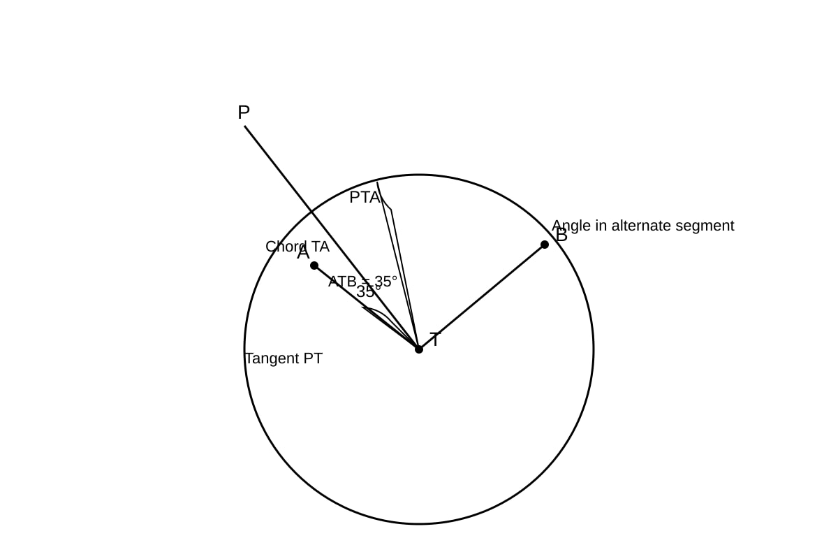 Diagram for Q8 (SEC3 Emaths)