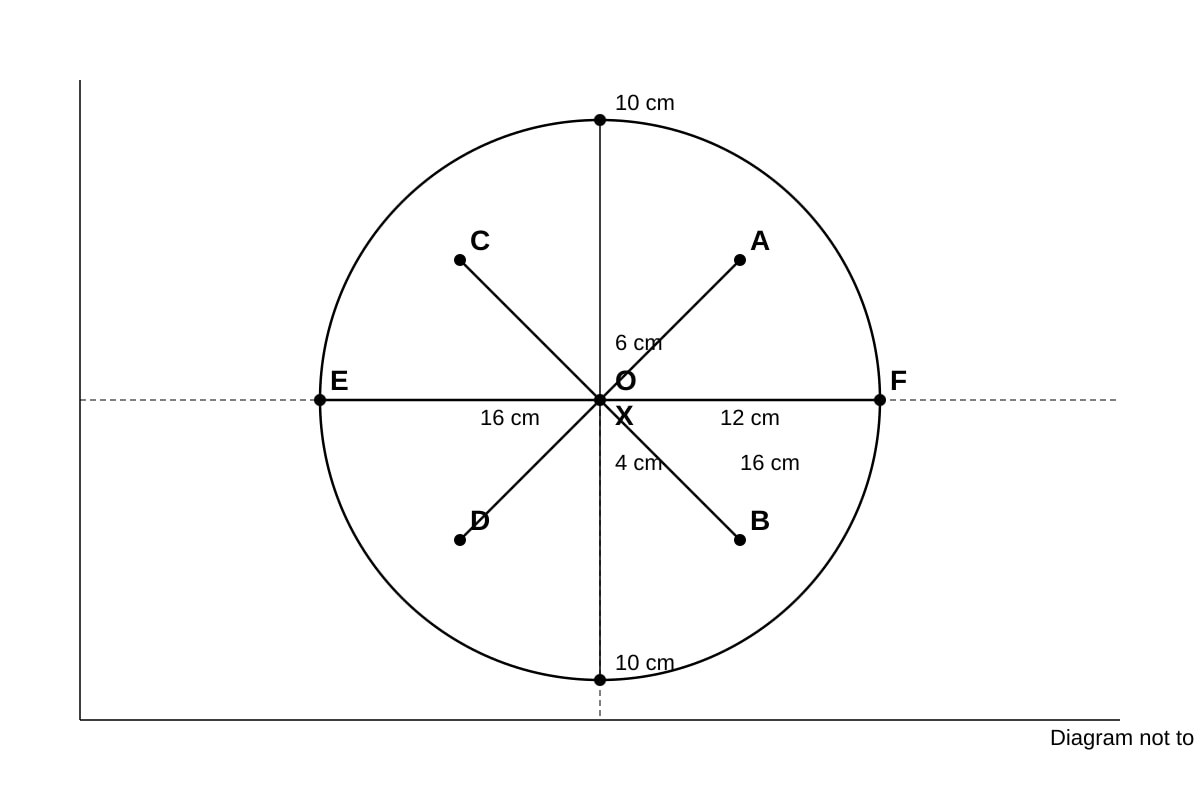 Diagram for 14 (SEC4 Emaths)