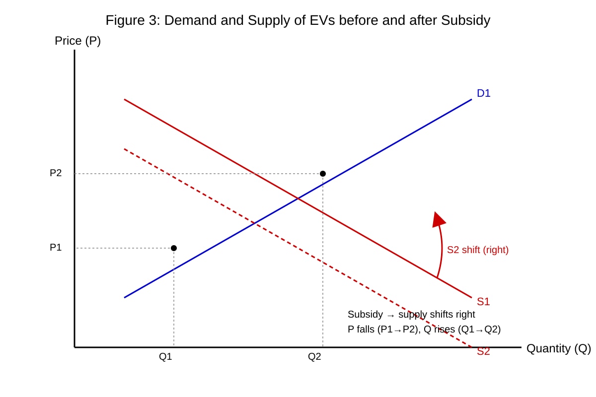 Diagram for Q11 (ALEVEL Economics H1)
