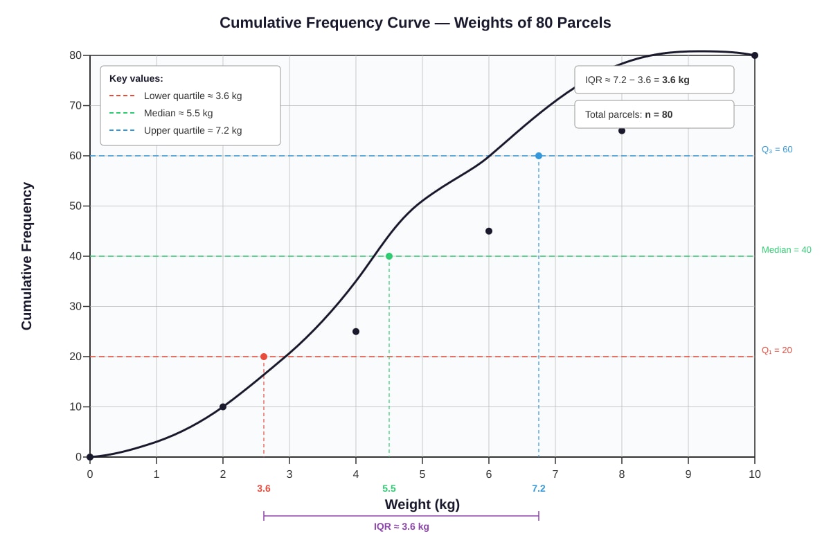 Graph for Q17 (ALEVEL Maths H1)