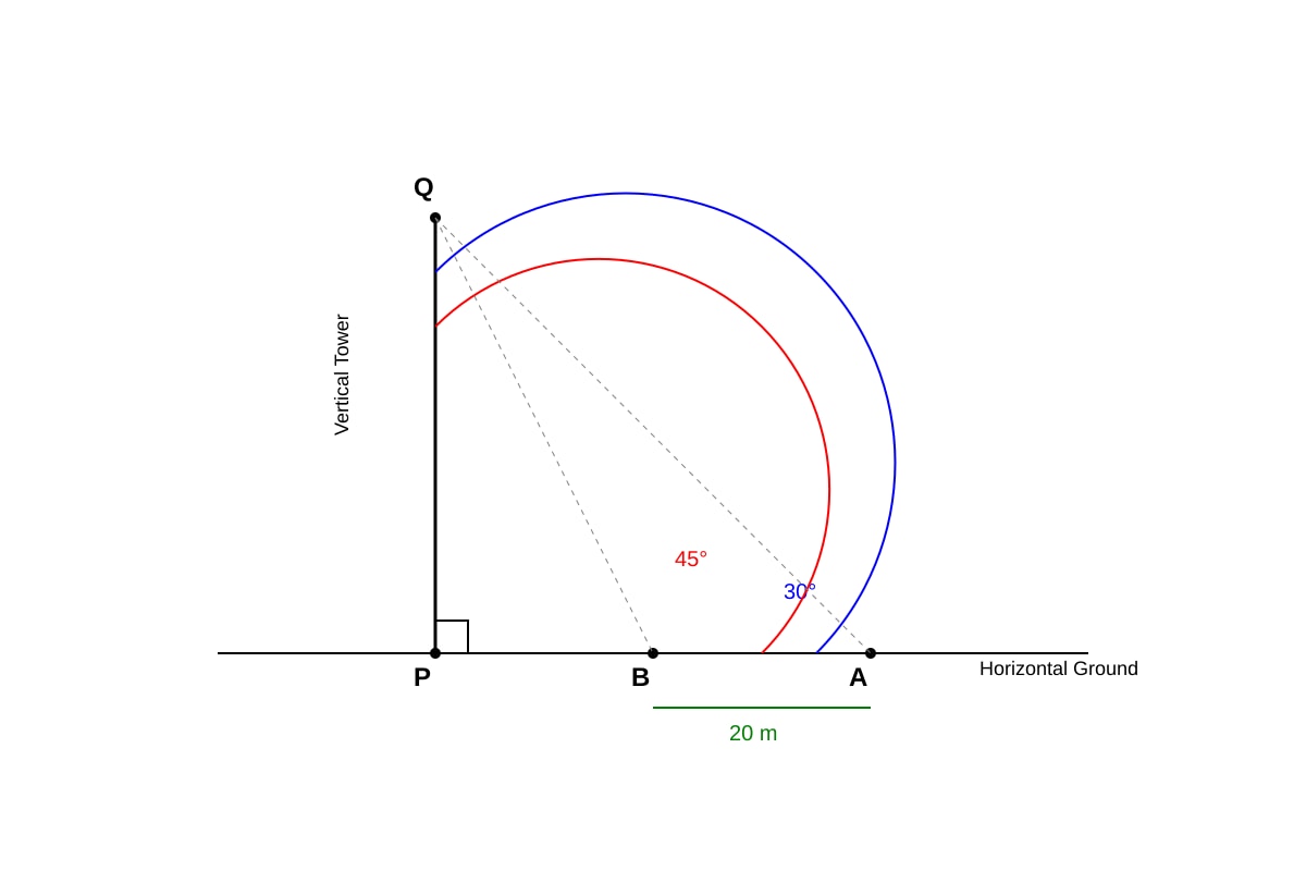 Diagram for Q12 (OLEVEL Emaths)