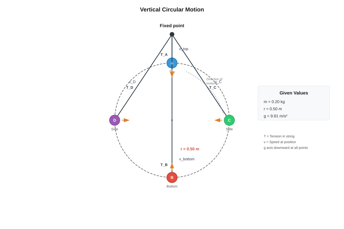 Diagram for Q17 (ALEVEL Physics H2)