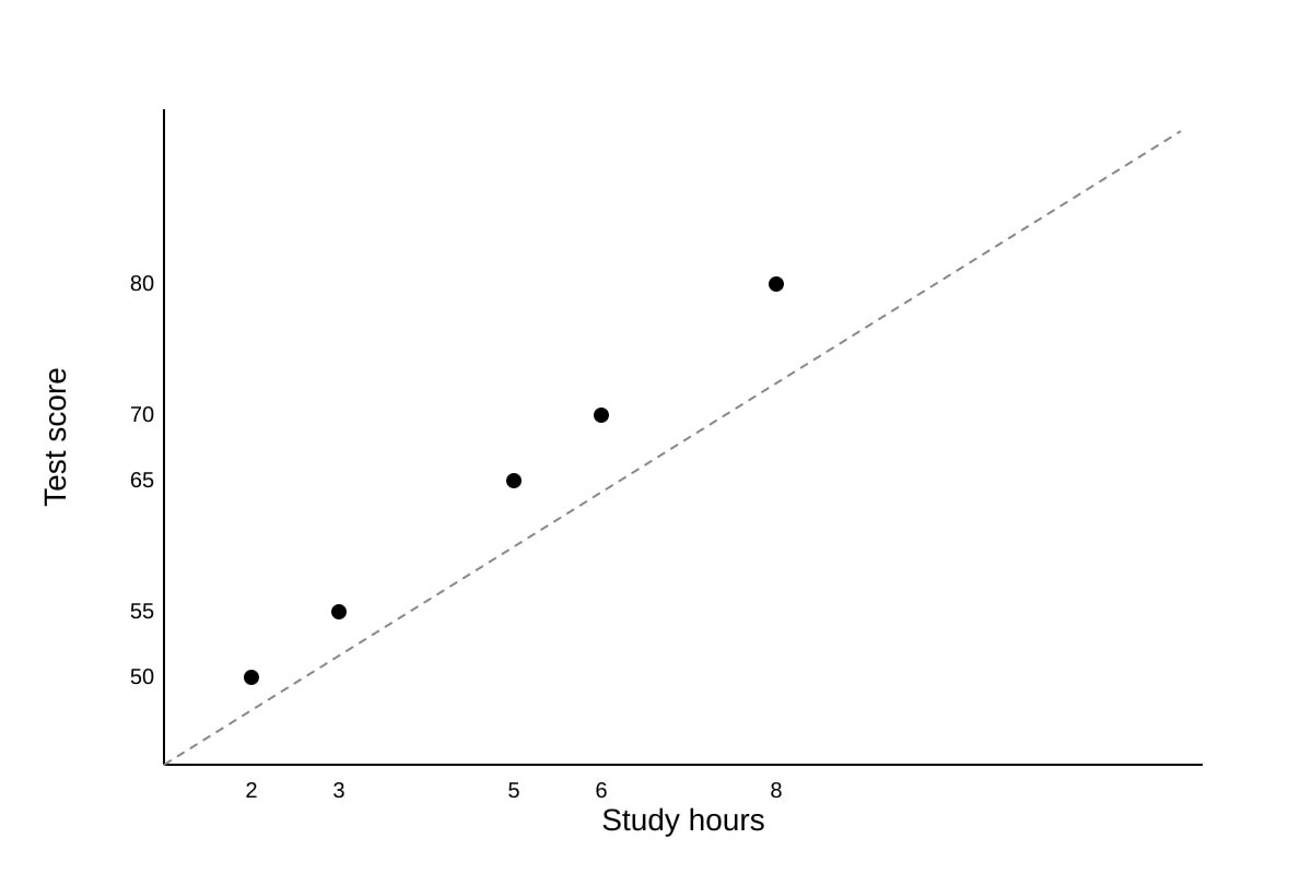 Graph for Q19 (ALEVEL Maths H2)