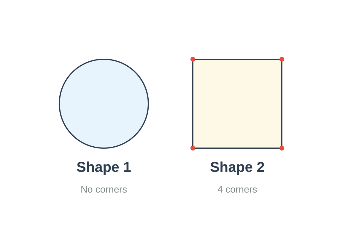 Figure for Q18 (P1 Maths)