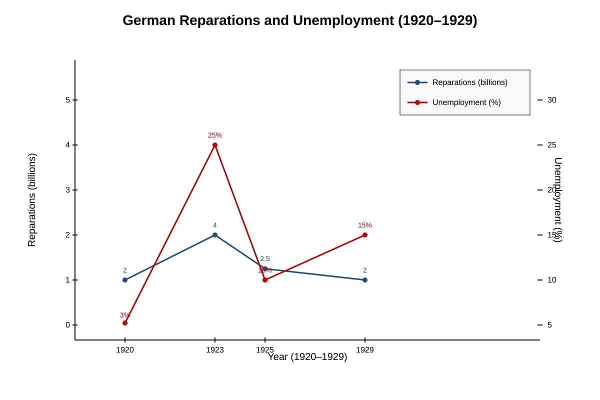 Graph for 16 (SEC3 History)