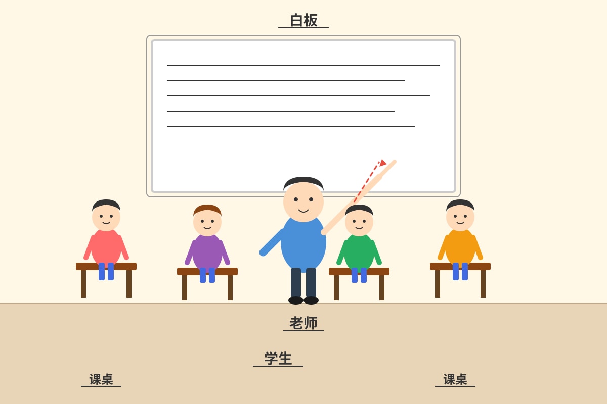 Figure for Q5 (P1 Chinese)