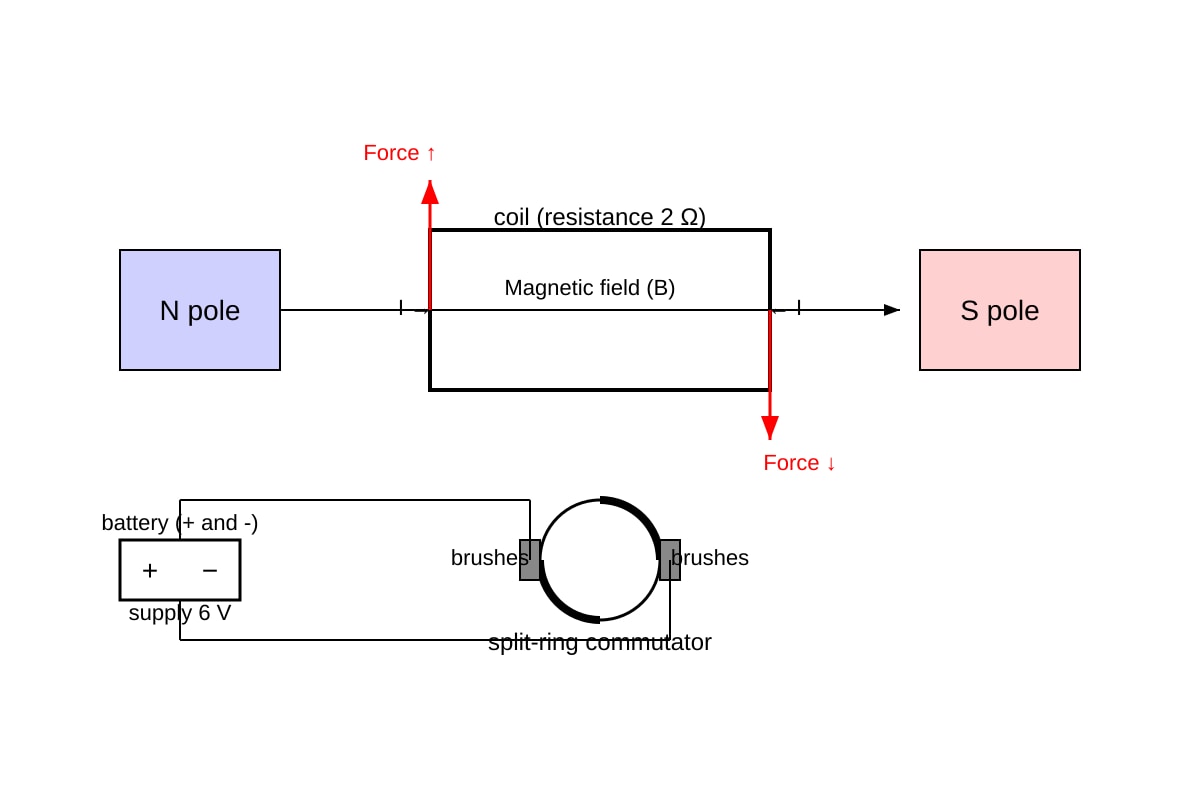 Diagram for Q13 (SEC4 Pure Physics)