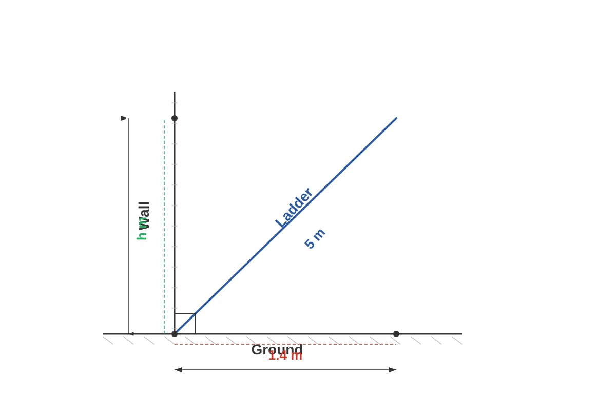 Diagram for Q14 (SEC1 Maths)