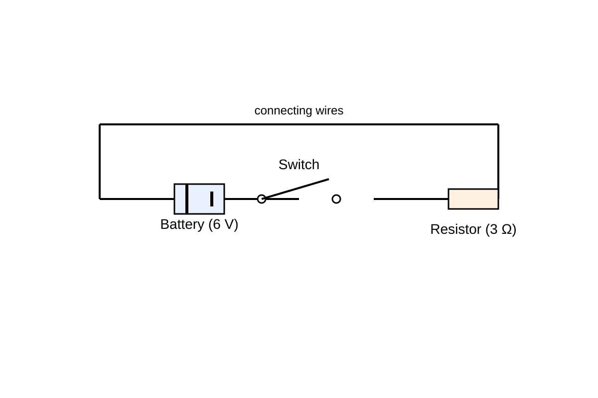 Diagram for Q7 (SEC3 Combined Science)