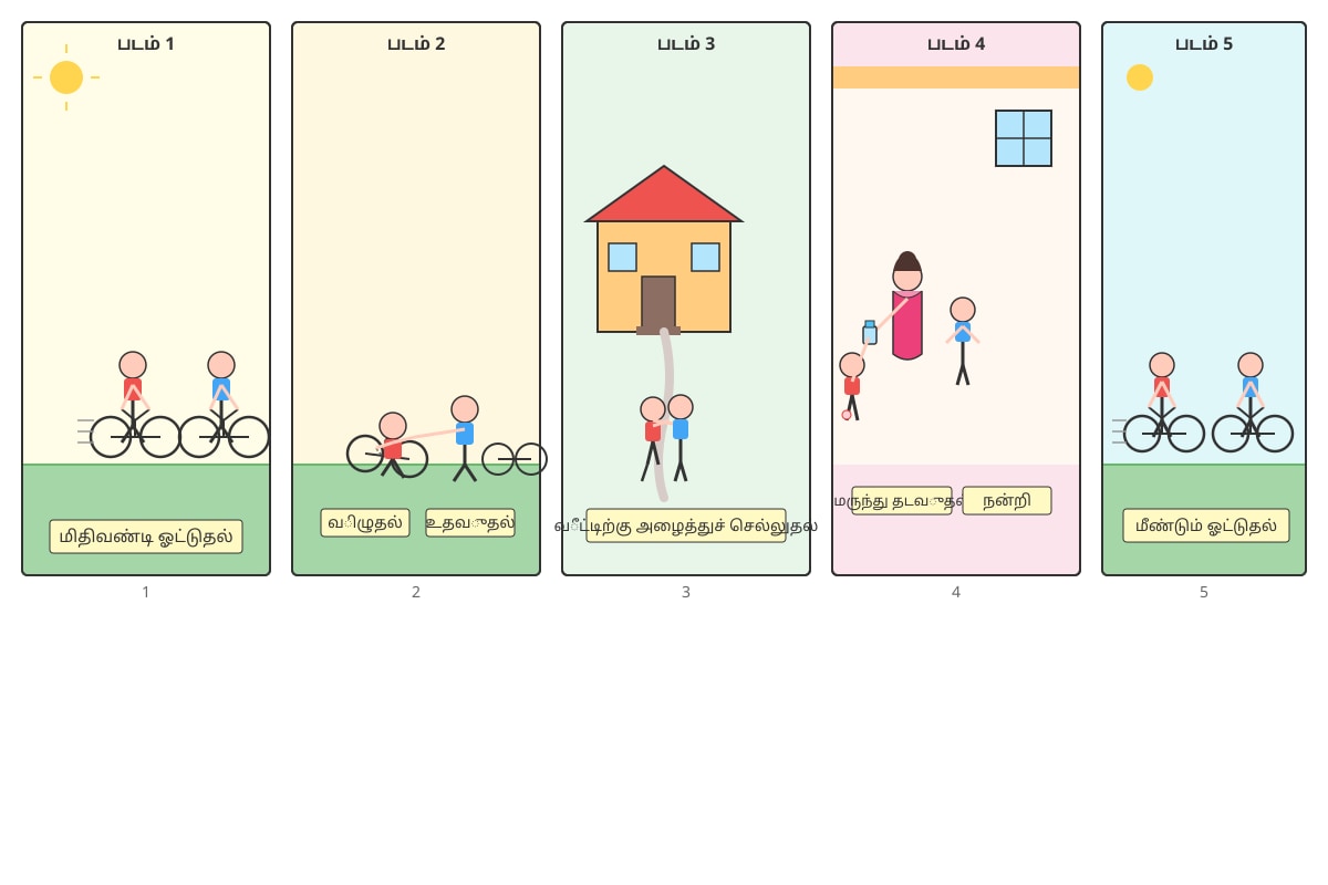 Diagram for Q12-16 (P4 Tamil)