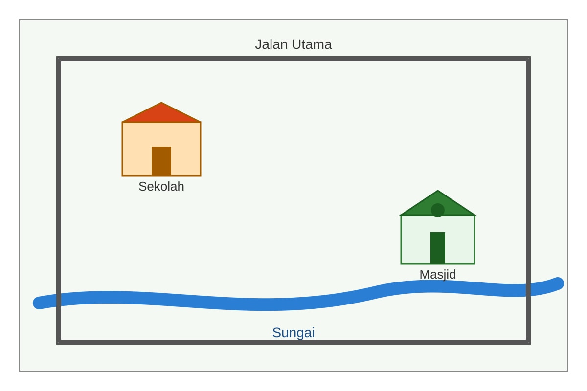 Map for Q19 (P6 Higher Malay)