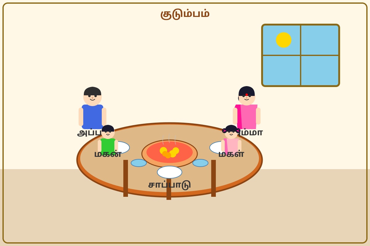 Diagram for Q11 (P3 Tamil)