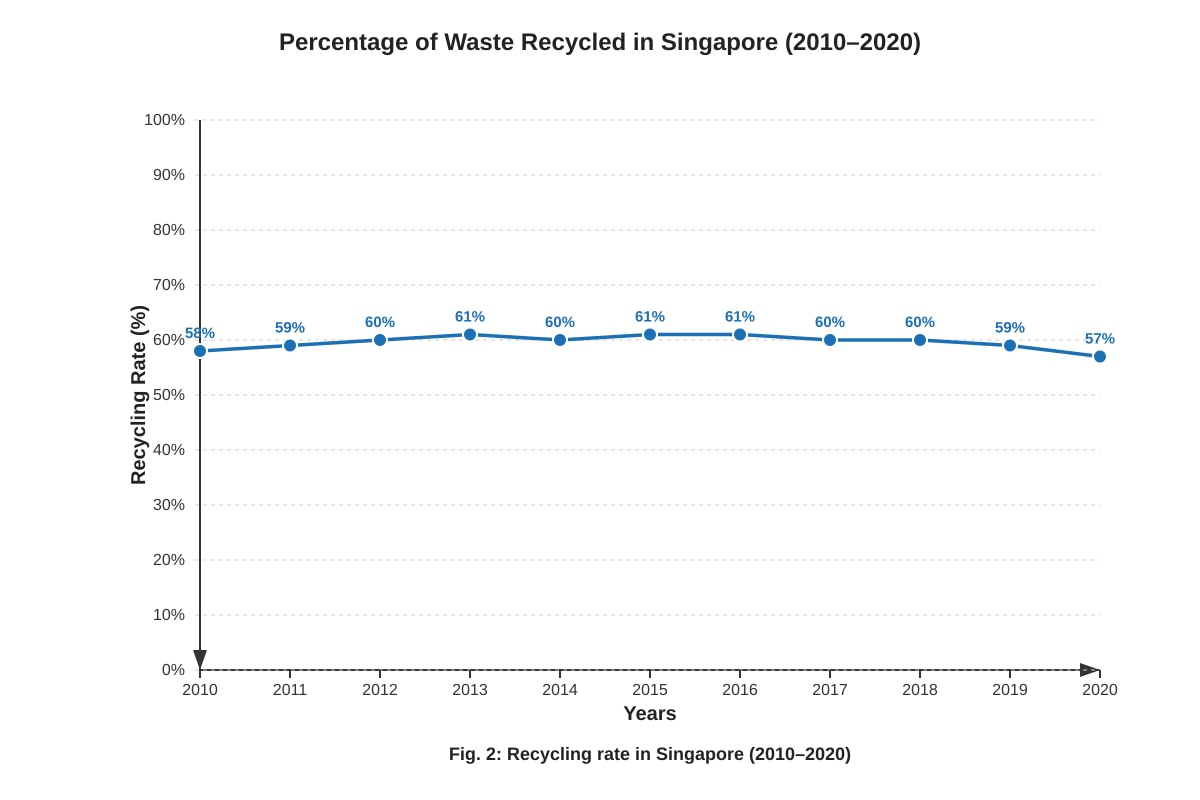 Graph for Q14 (SEC2 Geography)