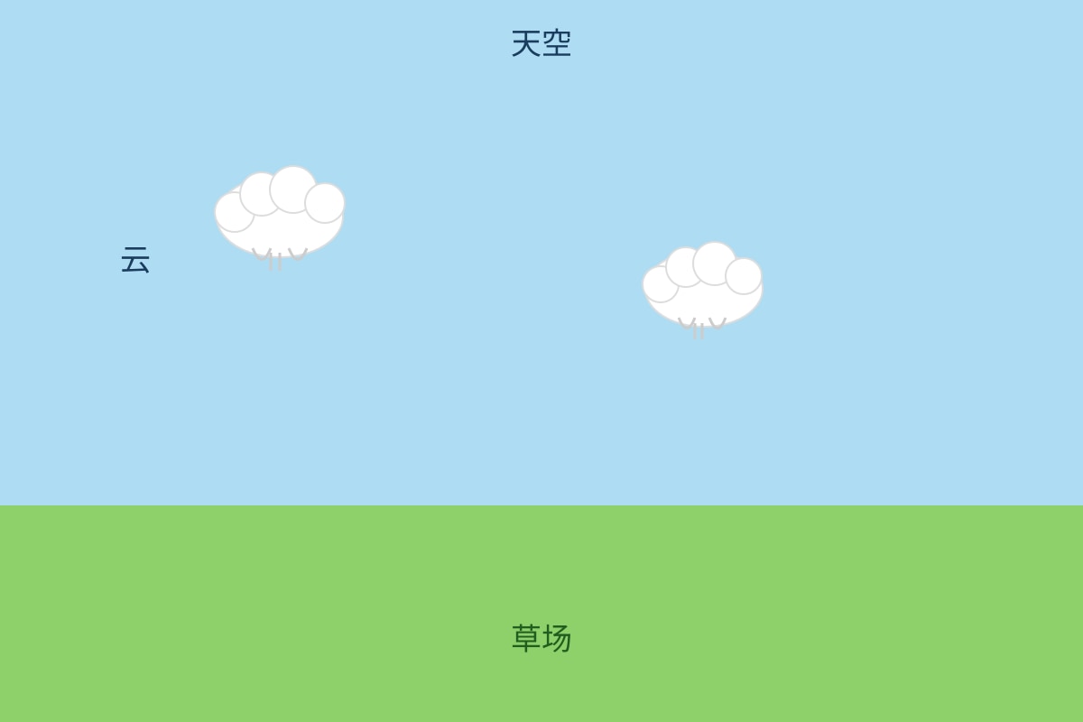 Diagram for Q14 (P4 Chinese)