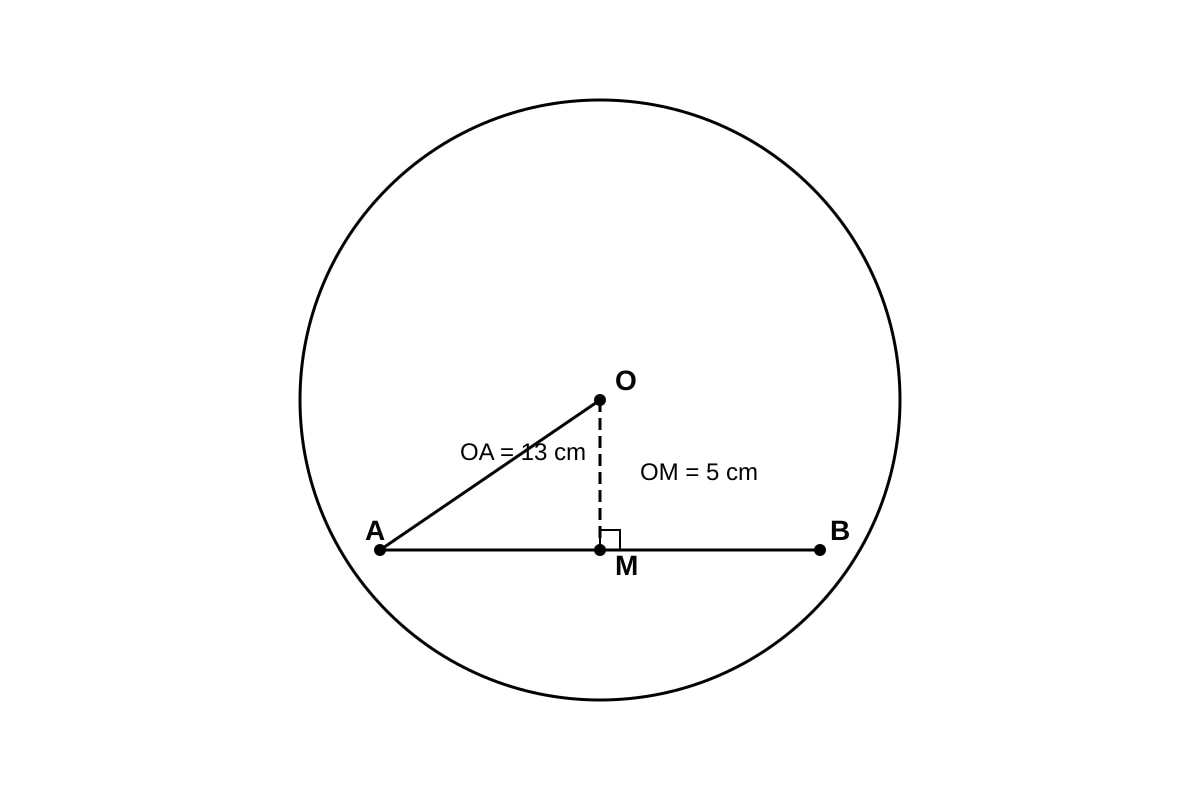Diagram for Q9 (SEC4 Emaths)