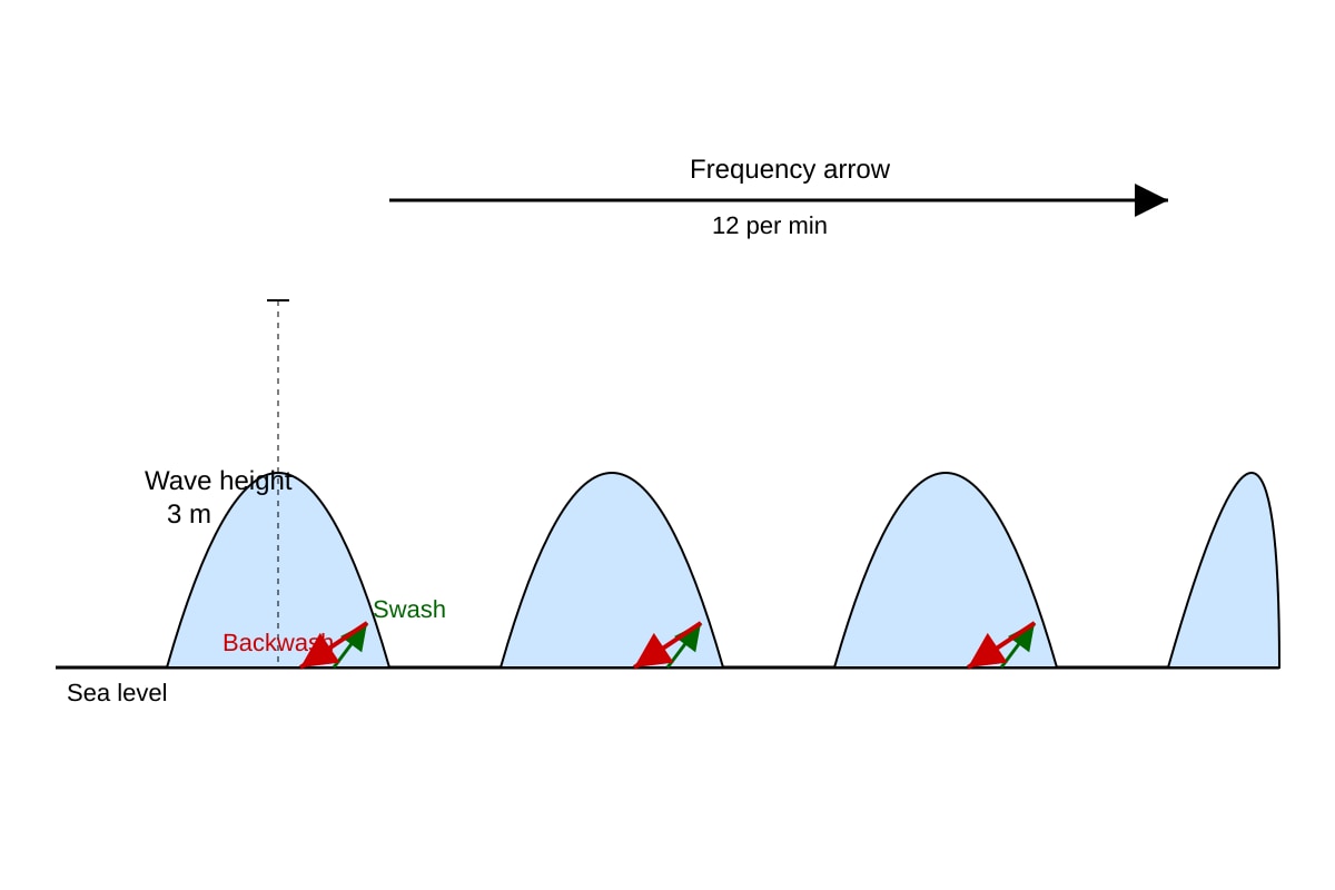 Diagram for Q13 (SEC4 Geography)