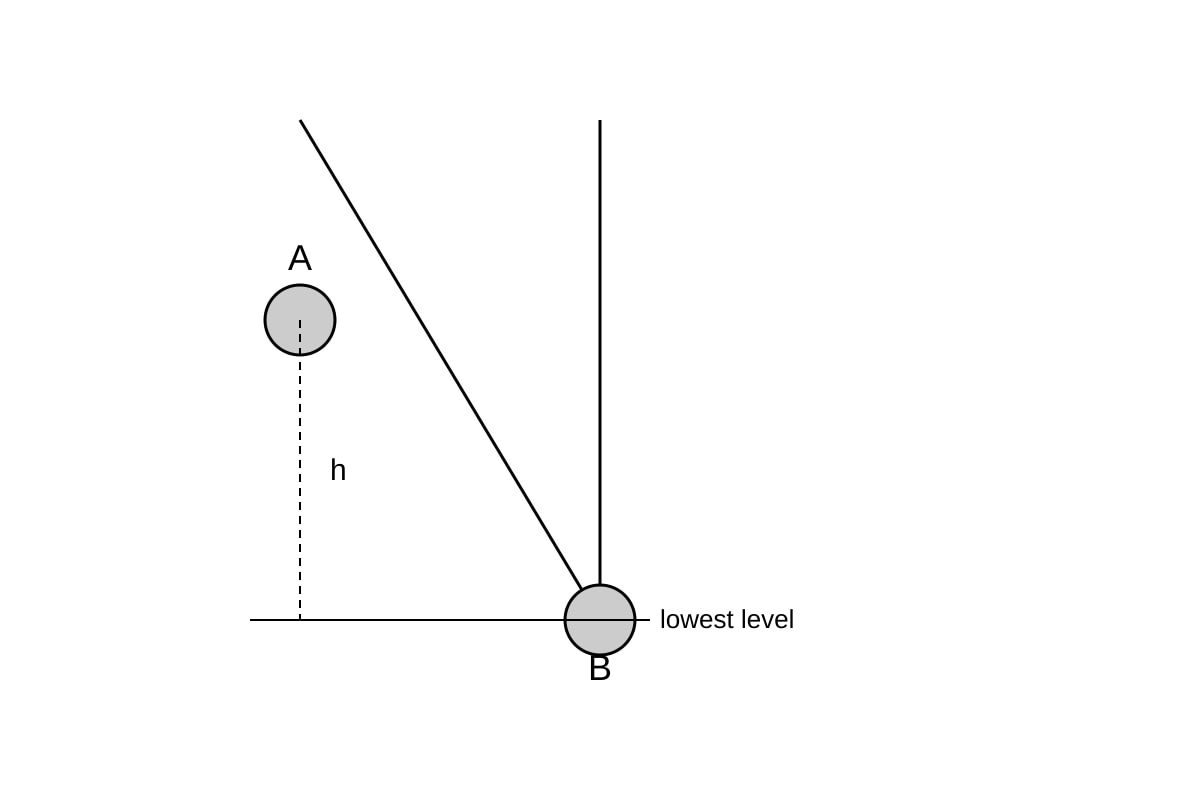 Diagram for Q9 (SEC2 Science)