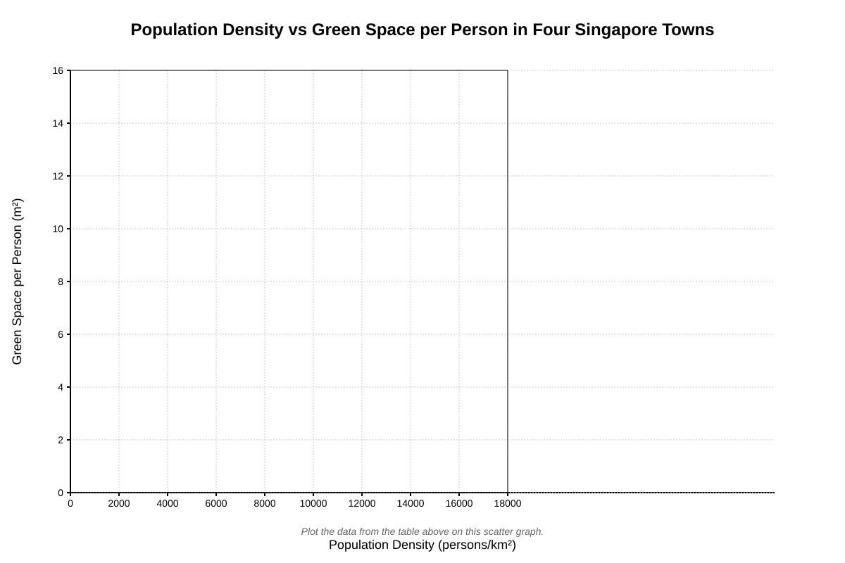 Graph for Q9 (SEC1 Geography)