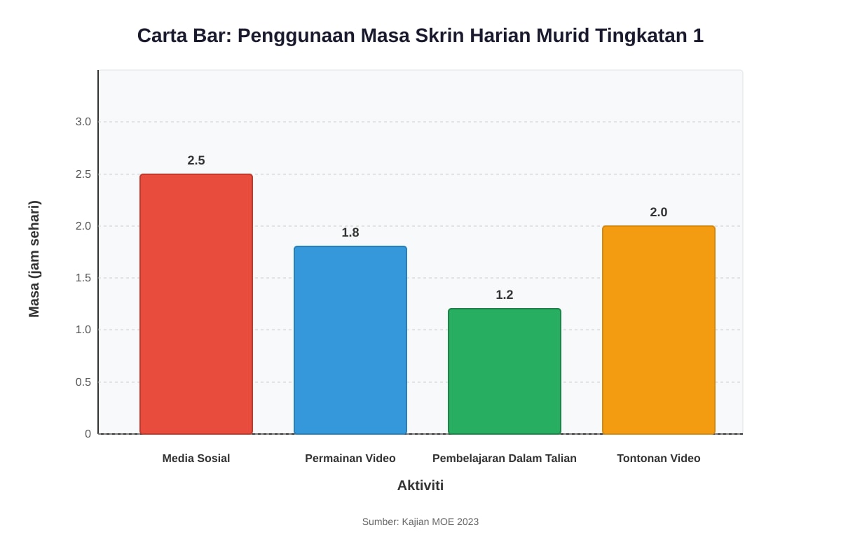 Chart for Q17-Q20 (SEC1 Malay)