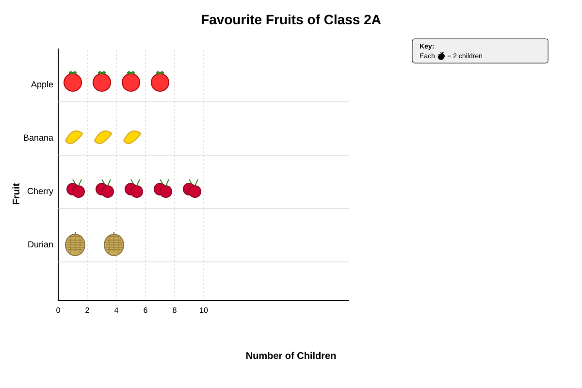 Diagram for Q1 (P2 Maths)