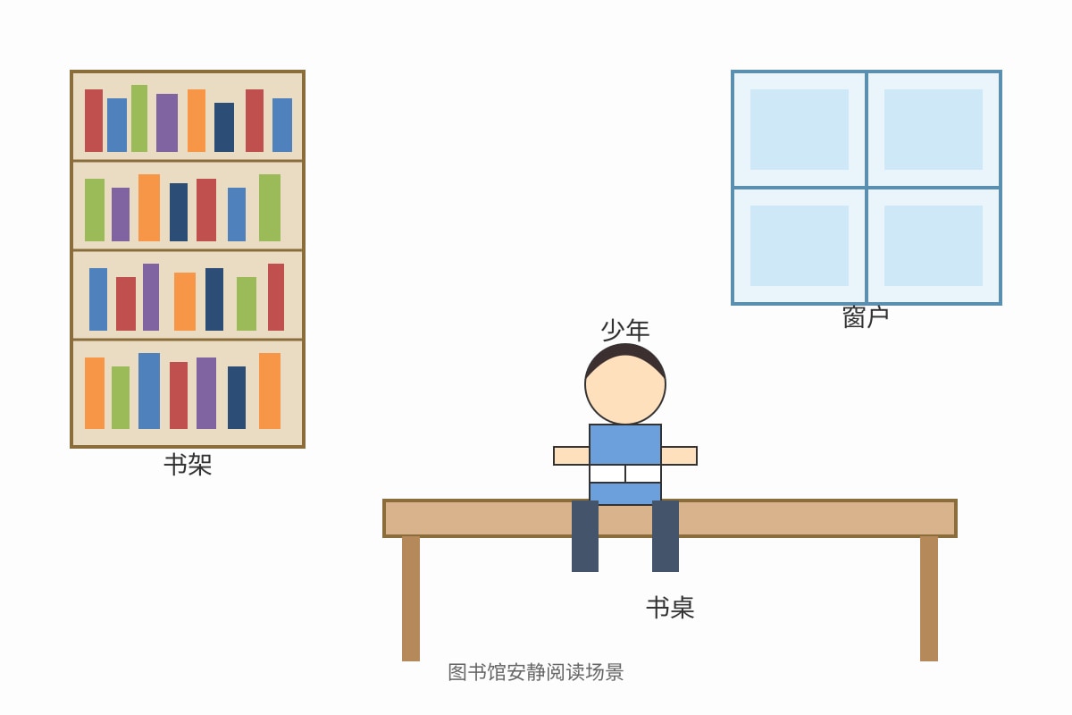 Figure for Q21 (SEC4 Chinese)