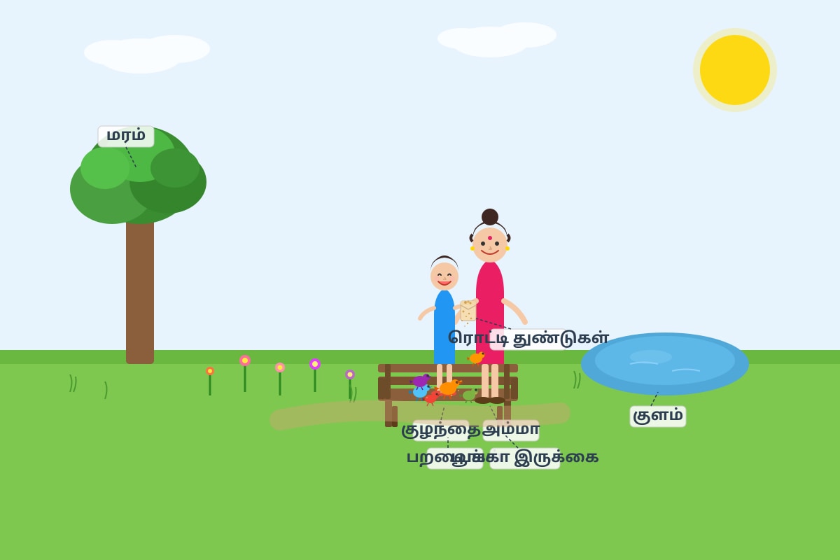 Source Image for Q10 (P4 Tamil)