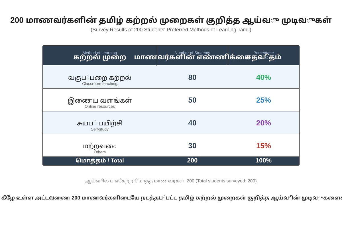 Image for placeholder 1 (ALEVEL Tamil H2)