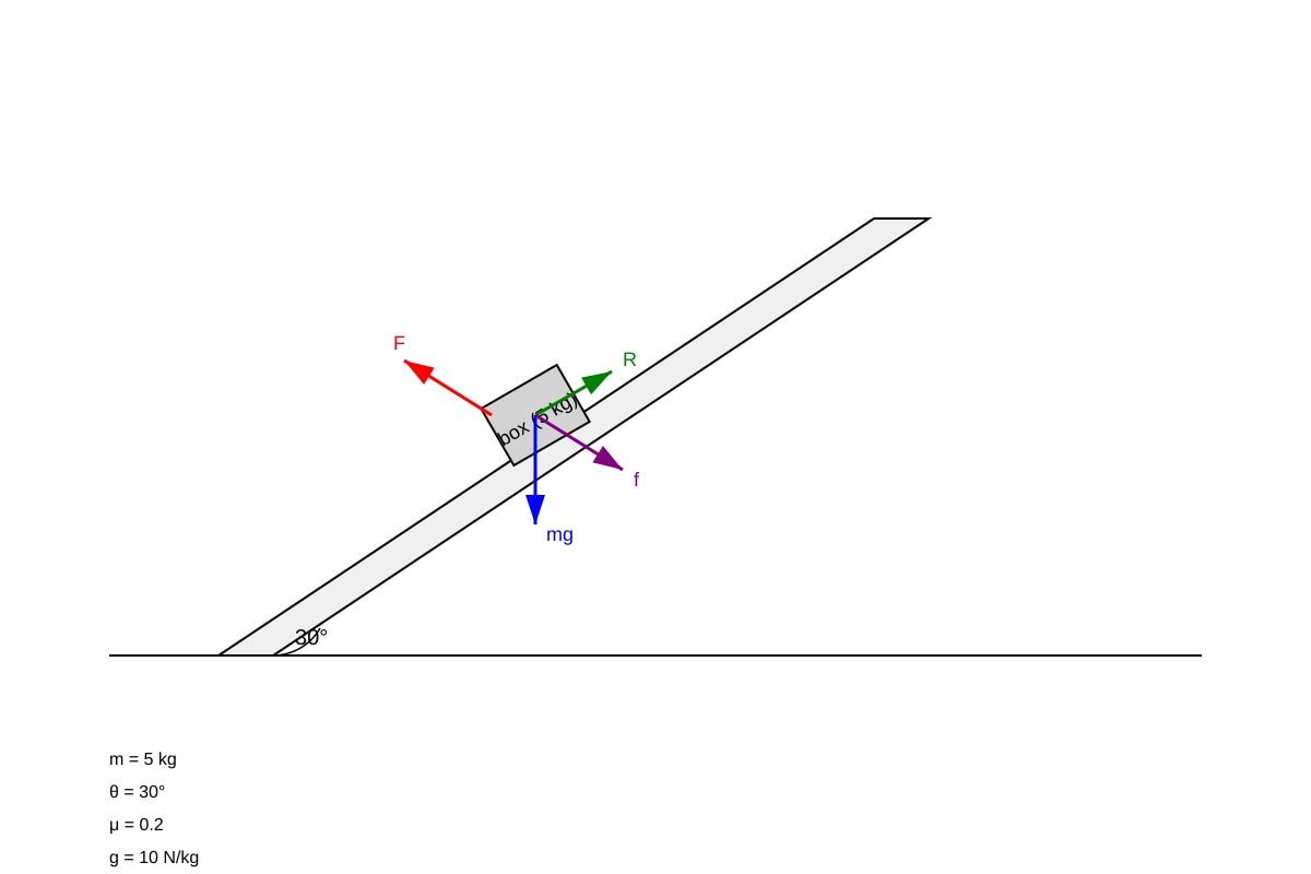 Diagram for Q20 (SEC3 Physics)